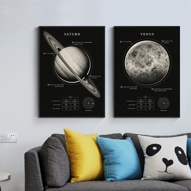 Wonders Of The Space canvas Bl - Custom Star Map recensione e prezzo