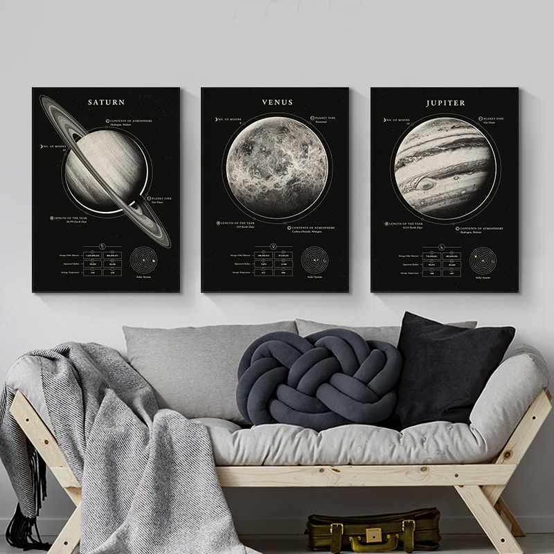 Wonders Of The Space canvas Bl - Custom Star Map recensione e prezzo